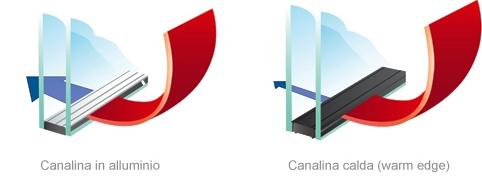 ¯¯I benefici della canalina calda.docx